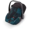 Moustiquaire Siège-auto Naissance RECARO : Comparateur, Avis, Prix